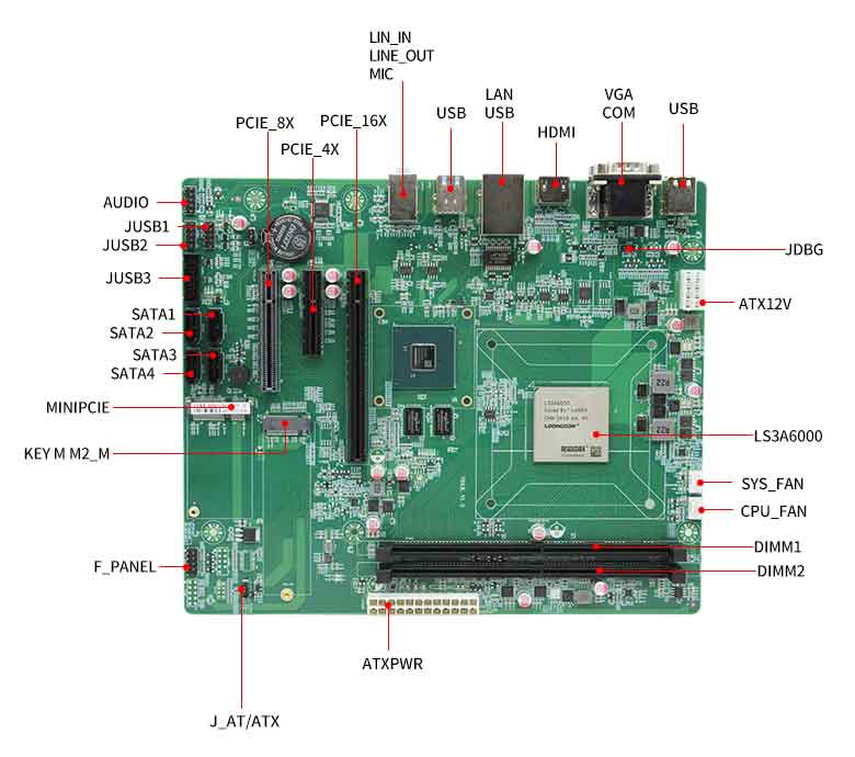 龍芯3A6000信創辦公主板P603L(圖3)