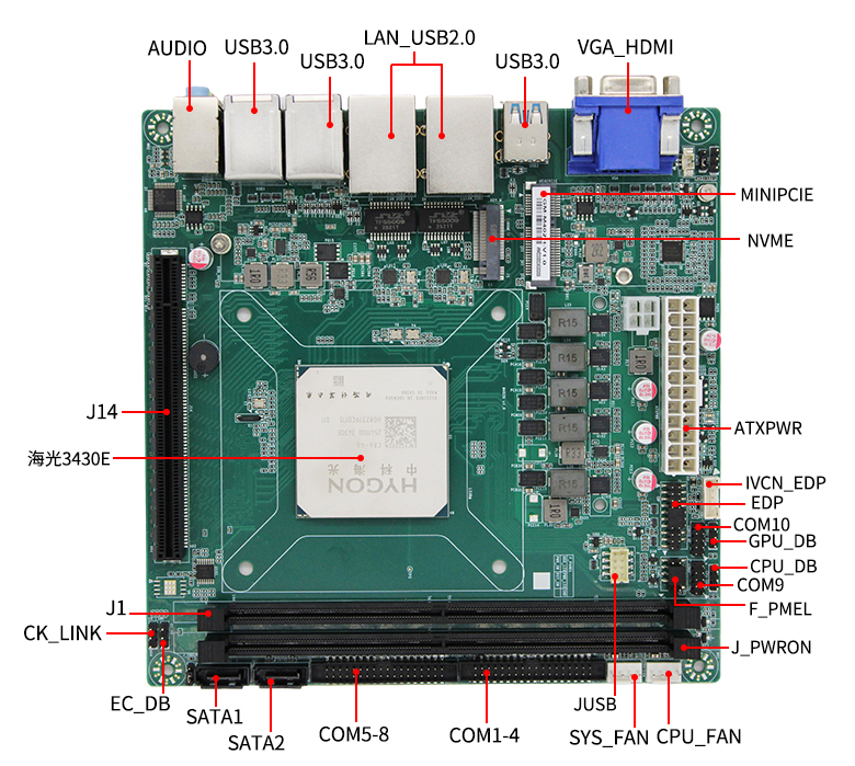 四代海光3450G CPU工控主板M402H(圖5)