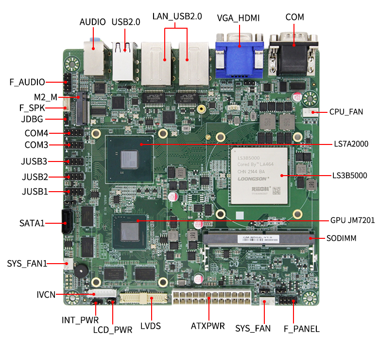國產(chǎn)龍芯3B5000工控主板M502L(圖6)