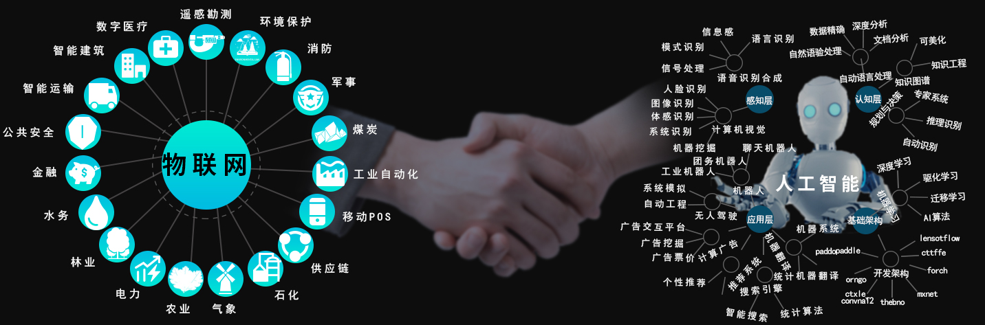 廣州高能計算機與天津飛騰的國產AI計算平臺聯合解決方案